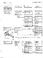 Service manual Sanyo ASW-910PW