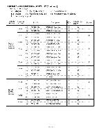 Service manual SANYO AVM-3259G