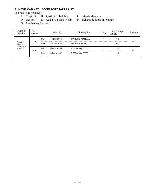 Service manual SANYO AVM-3259G