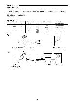 Service manual Sanyo BIG-1000K