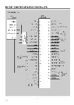 Service manual SANYO C28W1, WB2-B