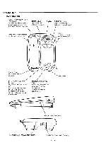 Сервисная инструкция Sanyo CLT-2761