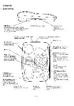 Сервисная инструкция Sanyo CLT-5580