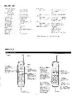 Service manual Sanyo CLT-670