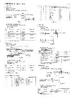 Service manual Sanyo CLT-75