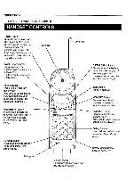 Сервисная инструкция Sanyo CLT-917, CLT-937, CLT-9171