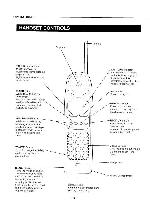 Сервисная инструкция Sanyo CLT-927