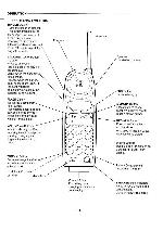 Сервисная инструкция Sanyo CLT-937, CLT-957, CLT-9581, CLT-968