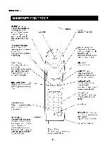 Сервисная инструкция Sanyo CLT-966, CLT-9661