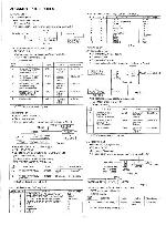 Service manual Sanyo CLT-97