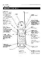 Service manual Sanyo CLT-D9100