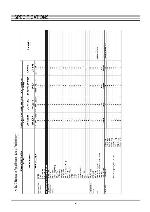 Service manual Sanyo DF-S04