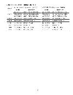 Service manual Sanyo DS13204