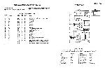 Service manual SANYO DS25380