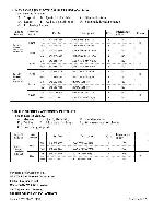 Service manual SANYO DS31590