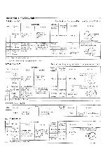 Сервисная инструкция Sanyo M-W2K