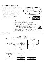 Сервисная инструкция Sanyo MDC-Z128, MDC-Z130, CWM-240
