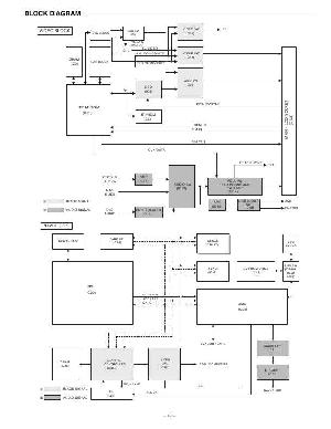 Сервисная инструкция Sanyo NV-E7500 ― Manual-Shop.ru