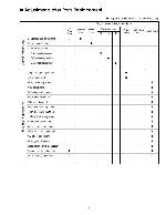 Сервисная инструкция Sanyo PLC-XP41, PLC-XP46
