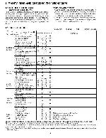 Service manual SANYO VP-R, VP-N MECHANISM