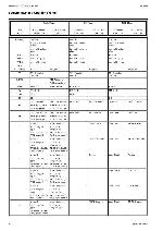 Service manual Grundig ALANA-GHM9100