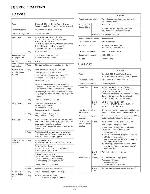 Service manual Sharp AR-D27, D28, MU2