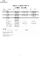 Сервисная инструкция Sharp LC-26D5U, LC-32D5U, LC-37D5U