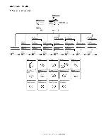 Сервисная инструкция Sharp MX-B382, MX-B402 INSTALLATION MANUAL