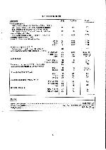 Service manual Sherwood AX-7030R