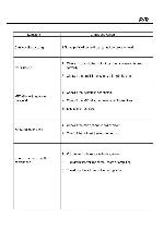 Service manual Sitronics SAS-110F