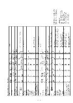 Сервисная инструкция Sony CCD-TR311E, CCD-TR411E, CCD-TR412E, CCD-TR511E, CCD-TR512E, CCD-TR640E, CCD-TR730E, CCD-TR840E, CCD-TR845E