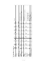 Service manual Sony CCD-TR57, CCD-TR67, CCD-TR87, CCD-TR413PK, CCD-TR414PK, CCD-TR917, CCD-TR940, CCD-TR940PK