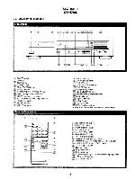 Сервисная инструкция Sony CDP-790 