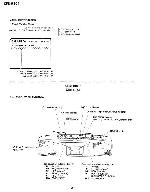 Service manual Sony CFS-W304