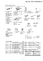 Сервисная инструкция Sony DCR-TRV12E, DCR-TRV14E, DCR-TRV19, DCR-TRV19E Level1