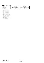 Сервисная инструкция Sony HDR-SR1E, Level 3