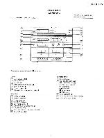 Сервисная инструкция Sony HST-D105