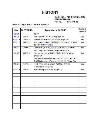 Сервисная инструкция Sony KDF-E42A10, KDF-E50A10, MIX5 ― Manual-Shop.ru
