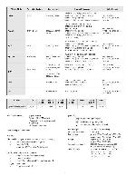 Сервисная инструкция Sony KV-21C5K, KV-21C5R, KV-21X5K, KV-21X5R, FE-1