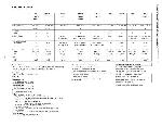 Service manual Sony KV-21ME40