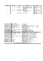 Сервисная инструкция Sony KV-28LS35E, KV-32LS35E 