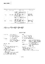 Service manual Sony KV-28WX10, KV-32WX10