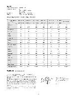 Сервисная инструкция Sony KV-25FX20K, KV-25FX20R, KV-29FX20B, KV-29FX20K, KV-29FX-20R, KV-29FX20U (FE-1A chassis)
