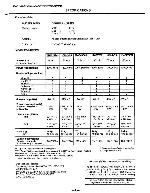 Сервисная инструкция Sony KV-32V26, KV-32V36, KV-34V36C, KV-35V36, KV-35V76, KV-37V36M (AA-2D chassis)