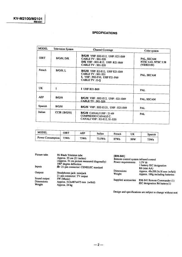 Телевизор sony bravia