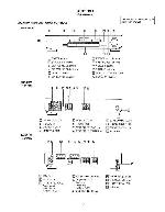 Service manual Sony SDP-E300, TA-VE100