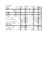 Сервисная инструкция Sony SLV-ED10ME, SLV-ED10, SLV-ED40ME, SLV-ED60PS, SLV-ED70MN, SLV-EZ10AZ, SLV-EZ40AZ, SLV-EZ60AZ, SLV-EZ70AS, SLV-EZ70NZ
