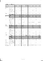 Сервисная инструкция Sony SLV-SE230, SLV-SE430, SLV-SE630, SLV-SE730, SLV-SE737, SLV-SE830E, SLV-SX730, SLV-SE737