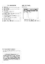 Сервисная инструкция Sony TA-DX8