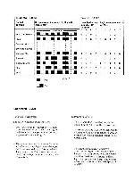 Service manual Tandberg RC-20